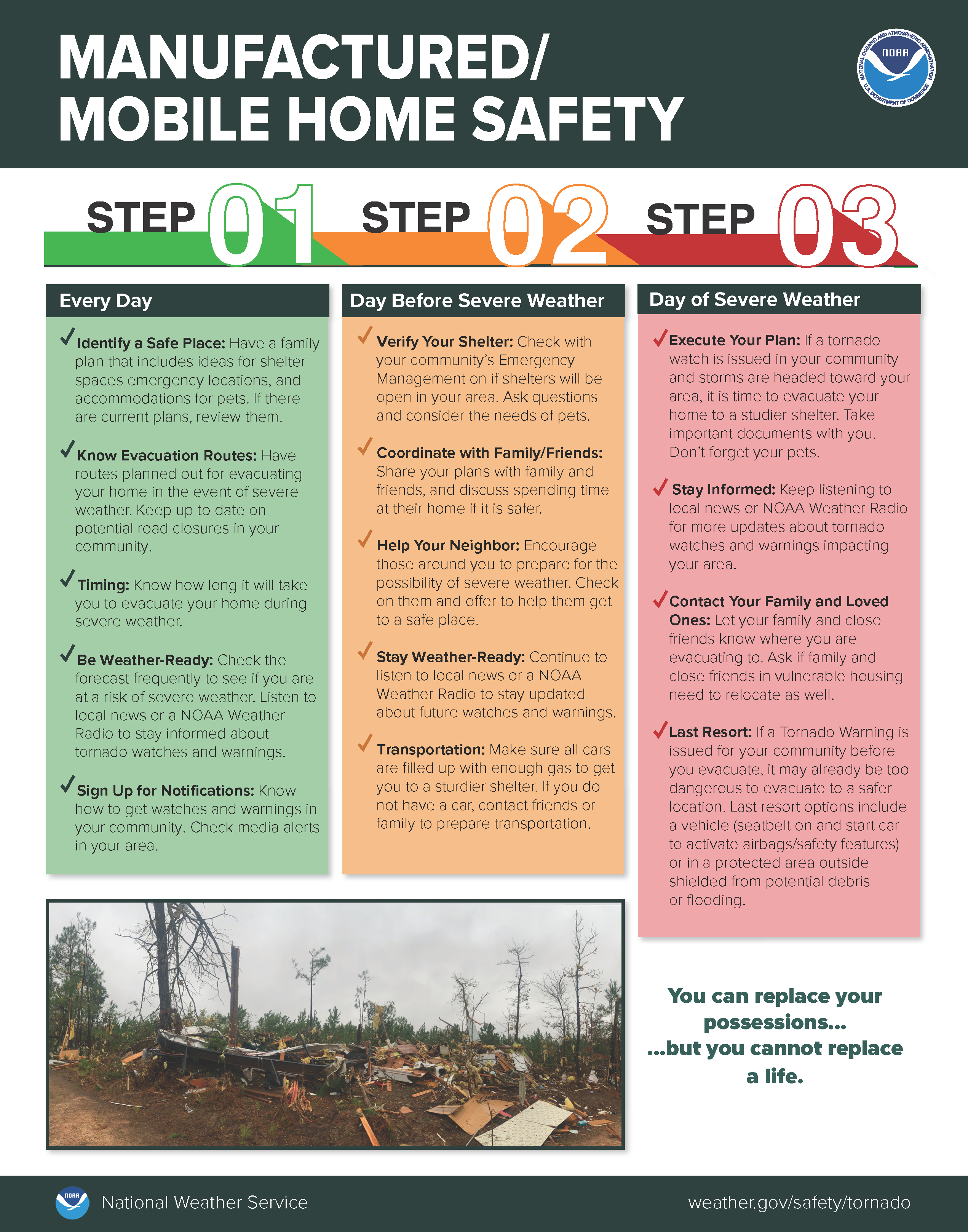 Mobile Home Safety image